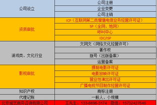 出版物經(jīng)營許可證申請代辦及賽事策劃服務指南